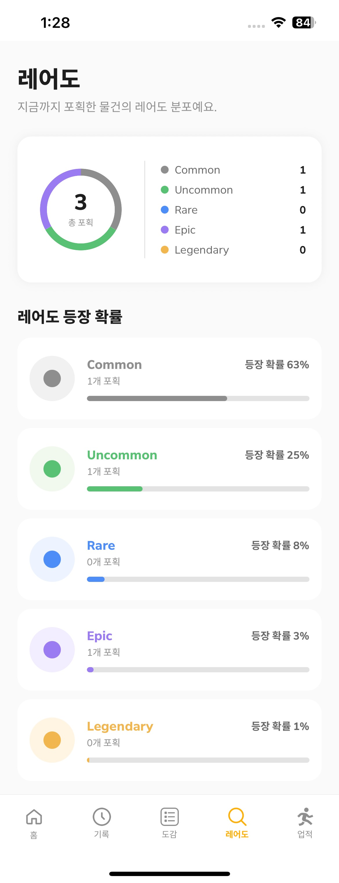 레어도 현황